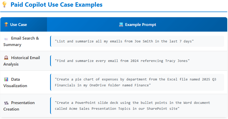 Paid Copilot Use Case Examples